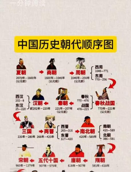 古代王朝更替规律_历史周期律真的存在吗