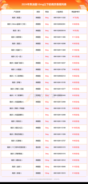 南京香烟价格表一览_南京烟有哪些经典款