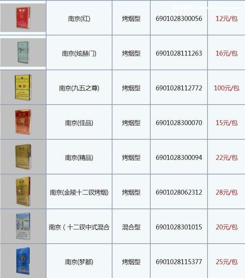 南京香烟价格表一览_南京烟有哪些经典款