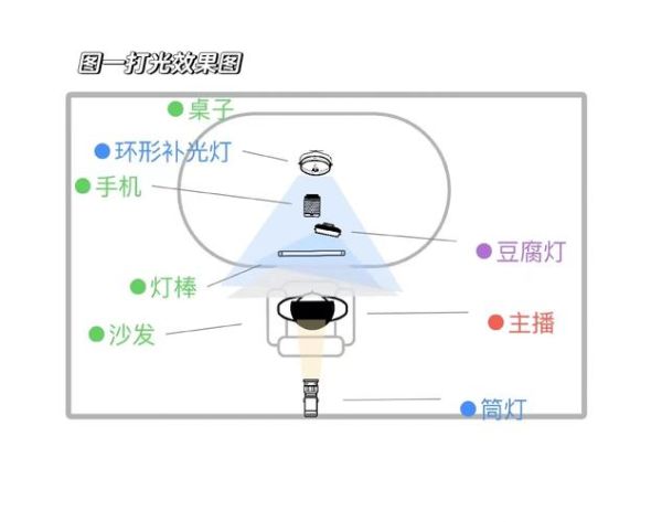 光科技产品怎么选_光科技产品研究步骤