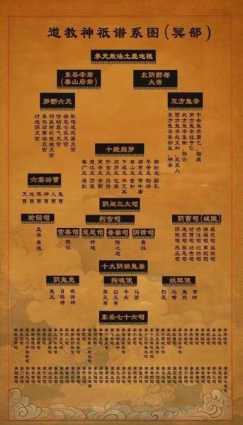 历史神位排名大全_哪些神祇地位最高