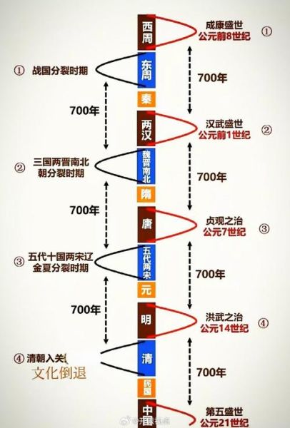 历史规律大全_如何运用历史规律预测未来
