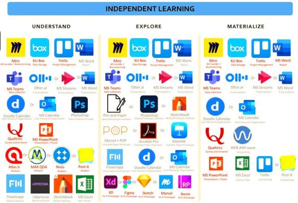 每日互动高科技产品有哪些_如何提升用户体验