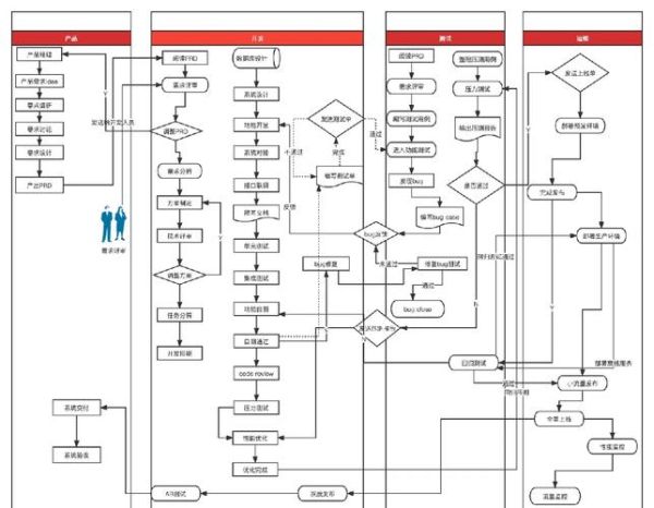 高端科技产品开发流程_如何缩短上市周期