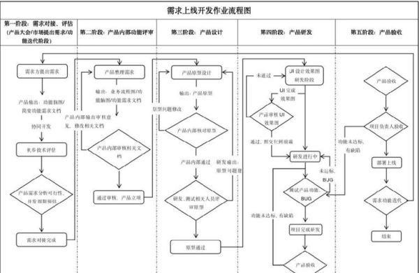 科技产品制作流程_为什么重要