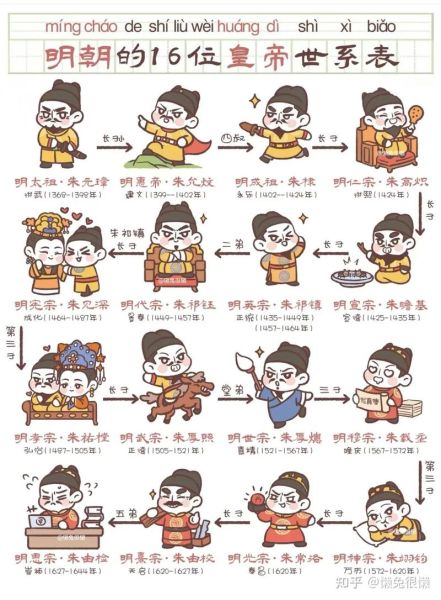 大明皇帝顺序_明朝多少年历史