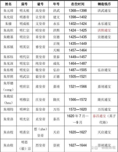 大明皇帝顺序_明朝多少年历史
