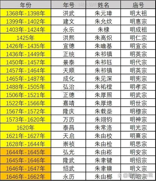 大明皇帝顺序_明朝多少年历史