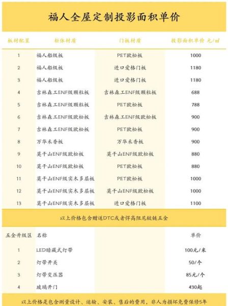 全屋定制多少钱_全屋定制包括哪些项目