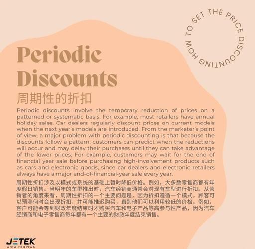 科技产品需要折扣吗_折扣对购买决策的影响