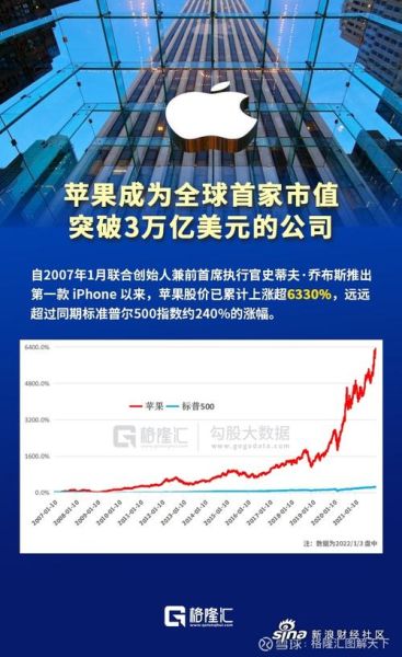 苹果公司市值为什么那么高_苹果产品为什么这么贵