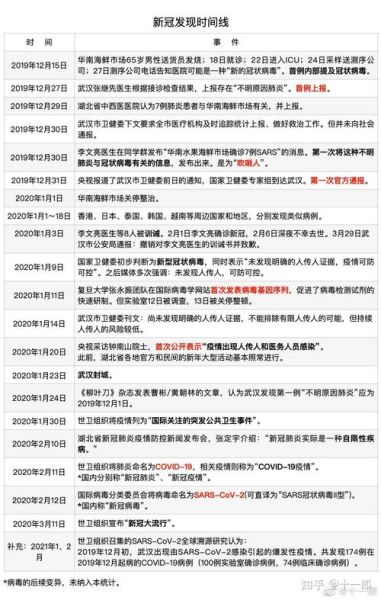 中国疫情历史大全_疫情时间线梳理