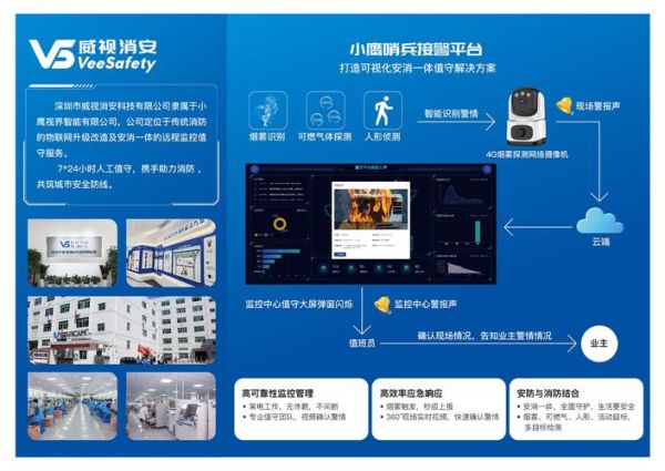消防科技产品应用研讨会_智慧消防系统如何落地