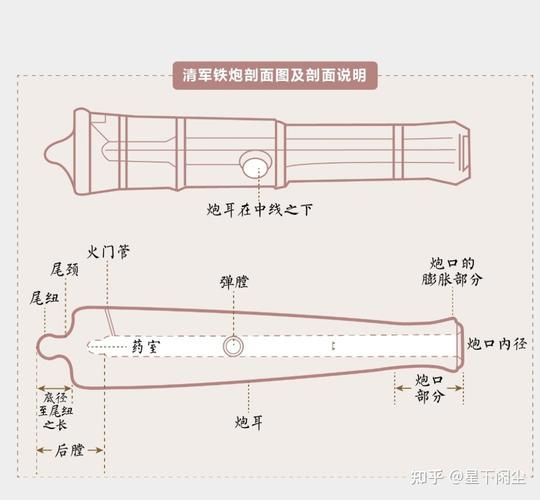 火炮最早出现在哪个朝代_火炮发展史详解