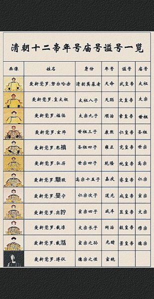 历代太子名字有哪些_古代太子命名规律