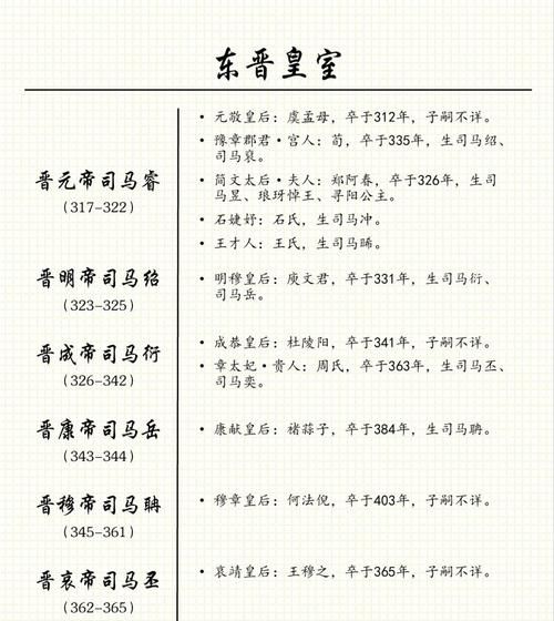 历代太子名字有哪些_古代太子命名规律