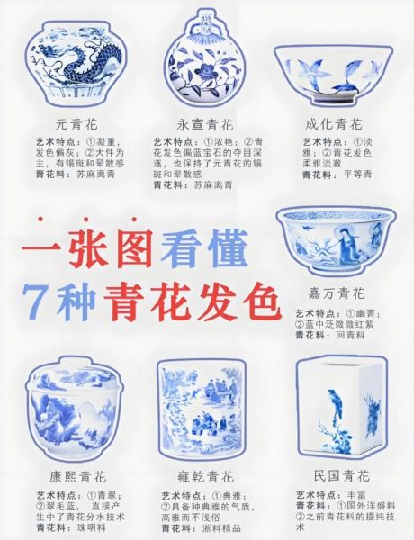 古代瓷器颜料有哪些_瓷器颜料怎么分类