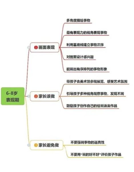 儿童学画画从几岁开始_儿童美术班怎么选