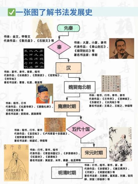 中国书法演变过程_毛笔书法起源与发展
