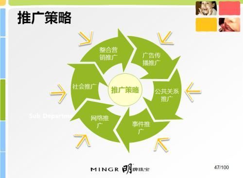 新科技产品如何推广_怎样快速打开市场