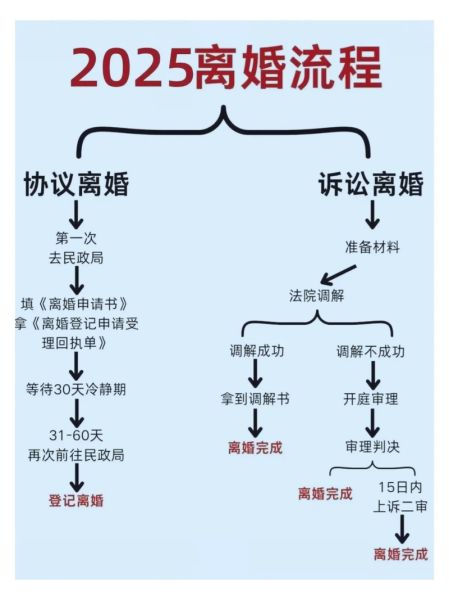 协议离婚需要什么材料_协议离婚流程怎么走