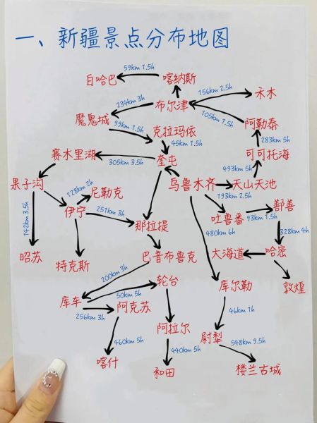 新疆历史口诀大全_如何快速记忆