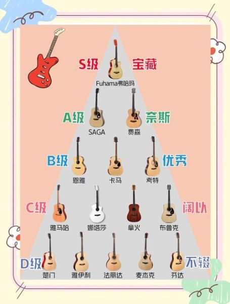 初学者买什么吉他_吉他怎么选音色好