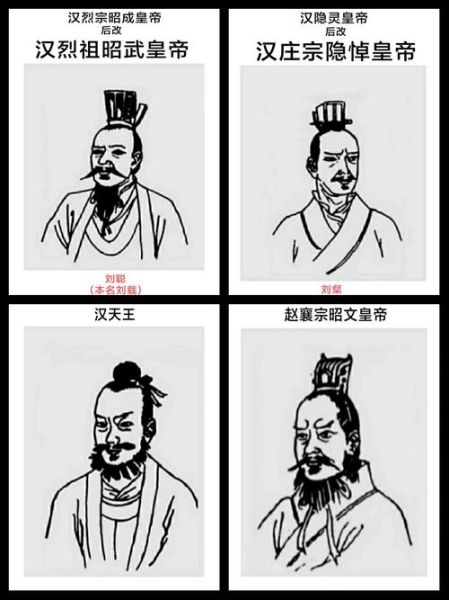 历史君臣图片大全_古代帝王与名臣真实画像