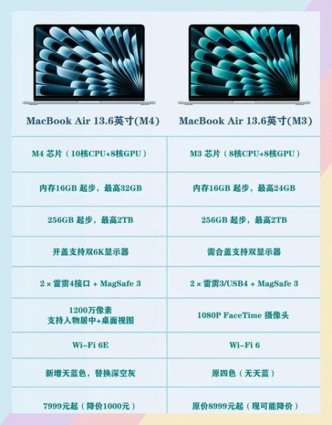 苹果M4芯片性能提升多少_值得升级吗