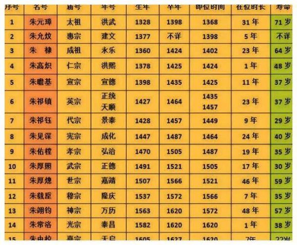 明朝皇帝为什么短命_明朝有哪些冷知识