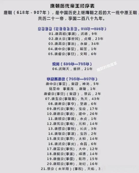 唐代历史大全_唐朝多少年