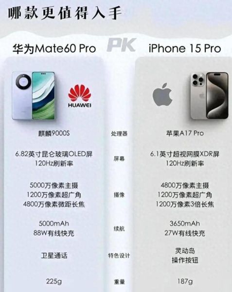 华为Mate60Pro值得买吗_华为Mate60Pro对比iPhone15Pro