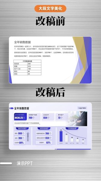 如何提升PPT设计感_艺术文案怎么写