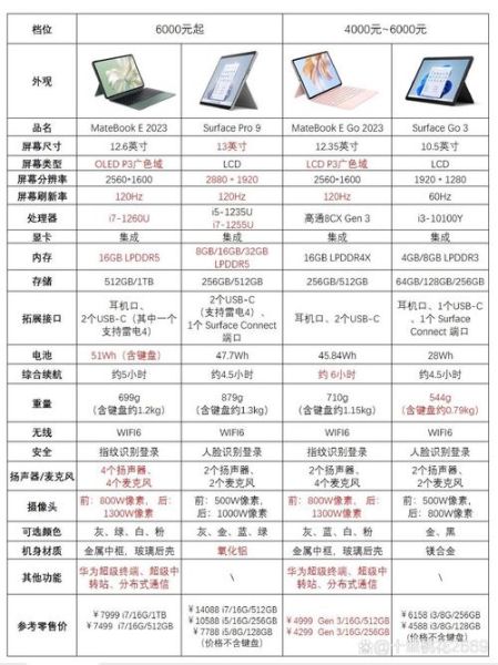 中国四大高端科技产品有哪些_高端科技产品对比