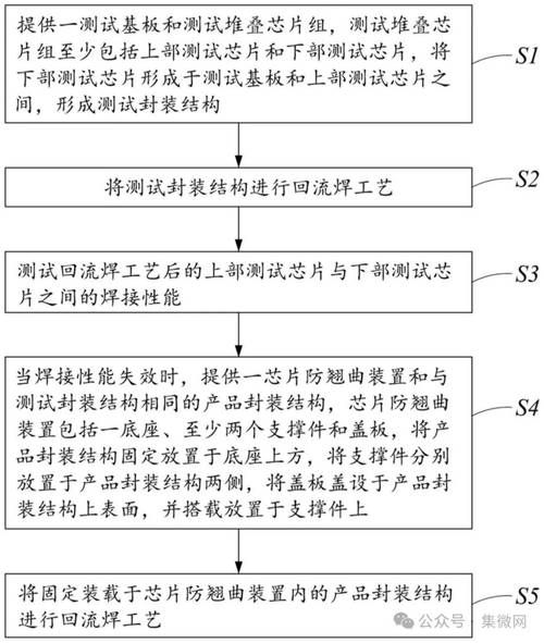 长电科技封装工艺有哪些_长电科技先进封装技术怎么样