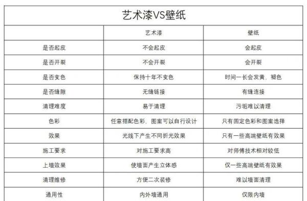艺术涂料墙面怎么选_艺术涂料墙面优缺点