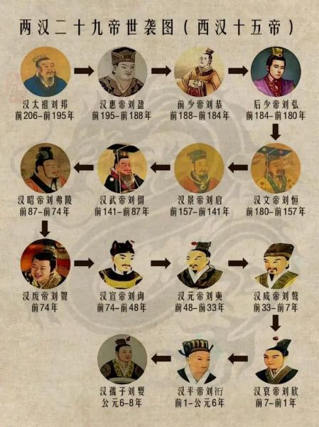 汉朝历史事件有哪些_汉朝皇帝顺序表