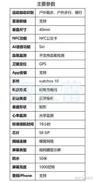 智能手表怎么选_2024年值得买吗