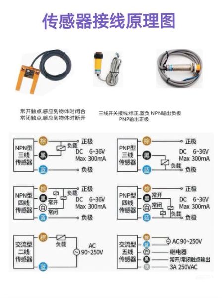 传感器是科技产品吗_传感器工作原理