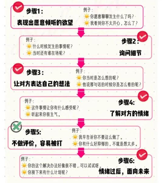 倾听的艺术是什么_如何提升倾听能力