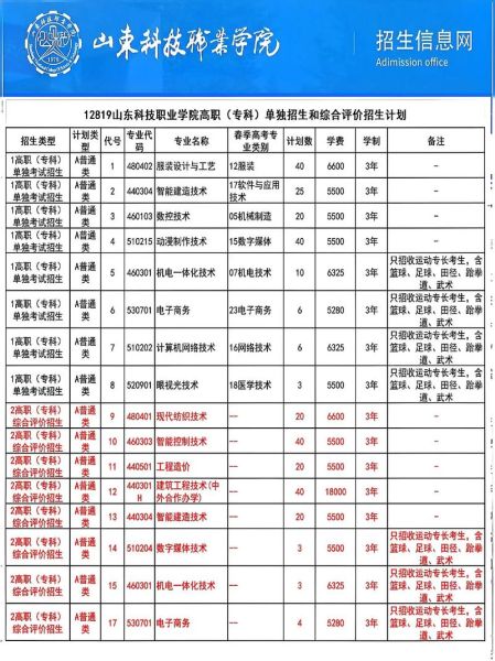 山东职业学院科技产品有哪些_如何申请使用