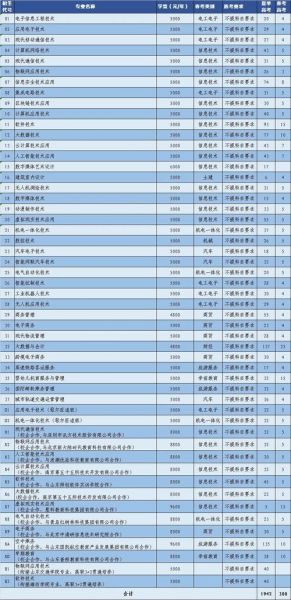 山东职业学院科技产品有哪些_如何申请使用