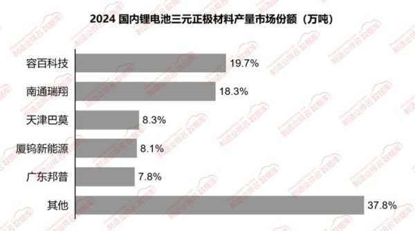 容百科技三元正极材料怎么样_容百科技高镍产品有哪些型号