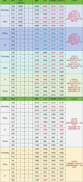 旧手机怎么处理_废旧电子产品回收价格