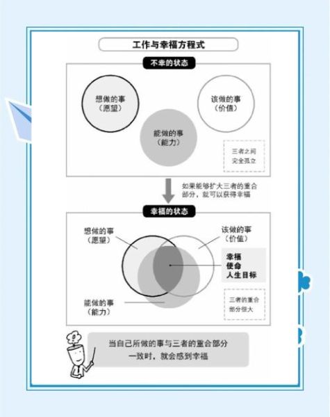 如何平衡工作与生活_怎样高效学习