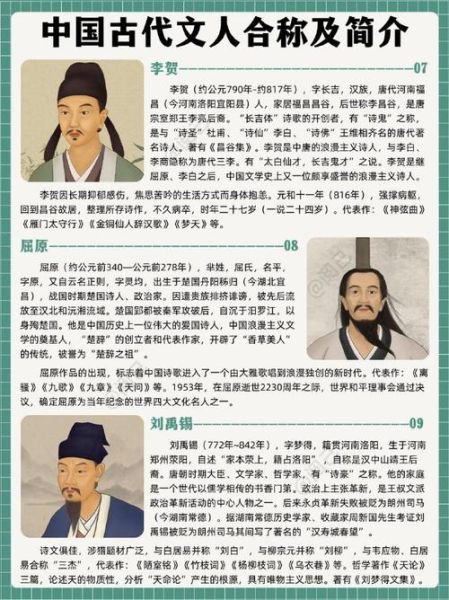 历史文人简介大全_如何快速掌握古代作家生平