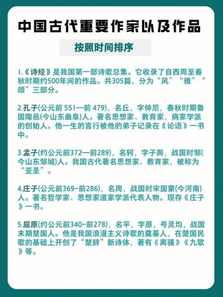 历史文人简介大全_如何快速掌握古代作家生平
