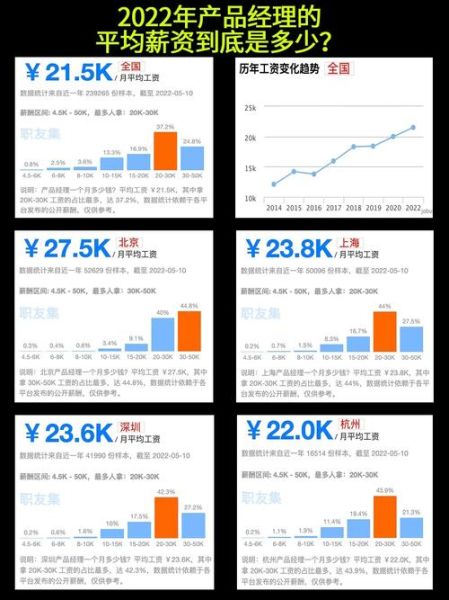 酷开科技产品经理待遇怎么样_酷开产品经理薪资构成