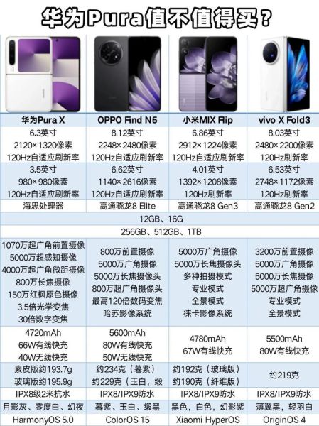 折叠屏手机值不值得买_折叠屏手机优缺点分析
