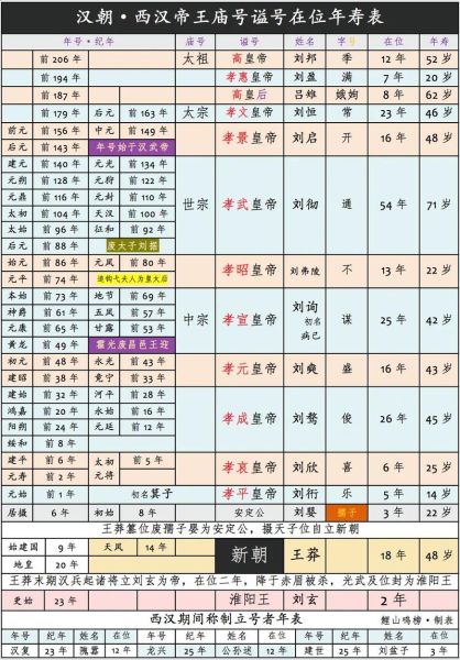 汉朝多少年_汉朝历代皇帝顺序表